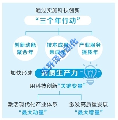 1-26061410103S04 加快形成新质出产力 河南科技创新指标上新了(图1)