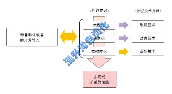 1-260614111JN45 非标自动化设备的新技术导入的推动取骤(图1)